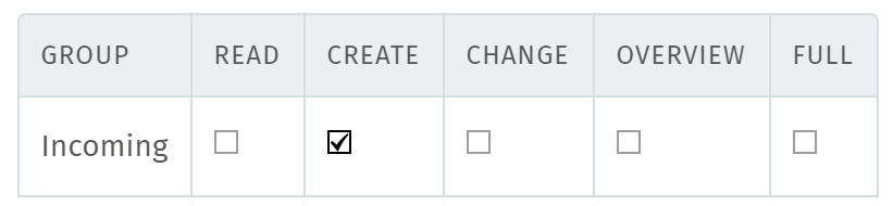 The group access table, checked "Create"