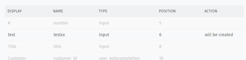 Screenshot mit benutzerdefinierten Attributen, die zwischen den Standardattributen angeordnet sind