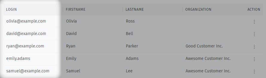 The user overview, showing logins in the first column
