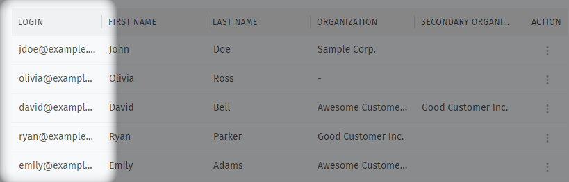The user overview, showing logins in the first column