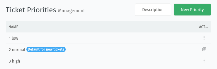Screenshot showing table of default ticket priorities