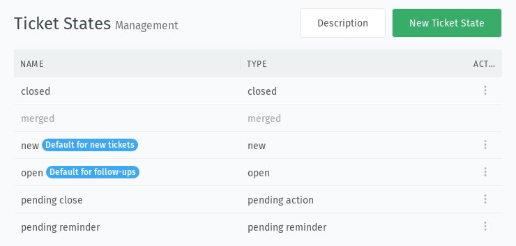 Screenshot showing table of default ticket states