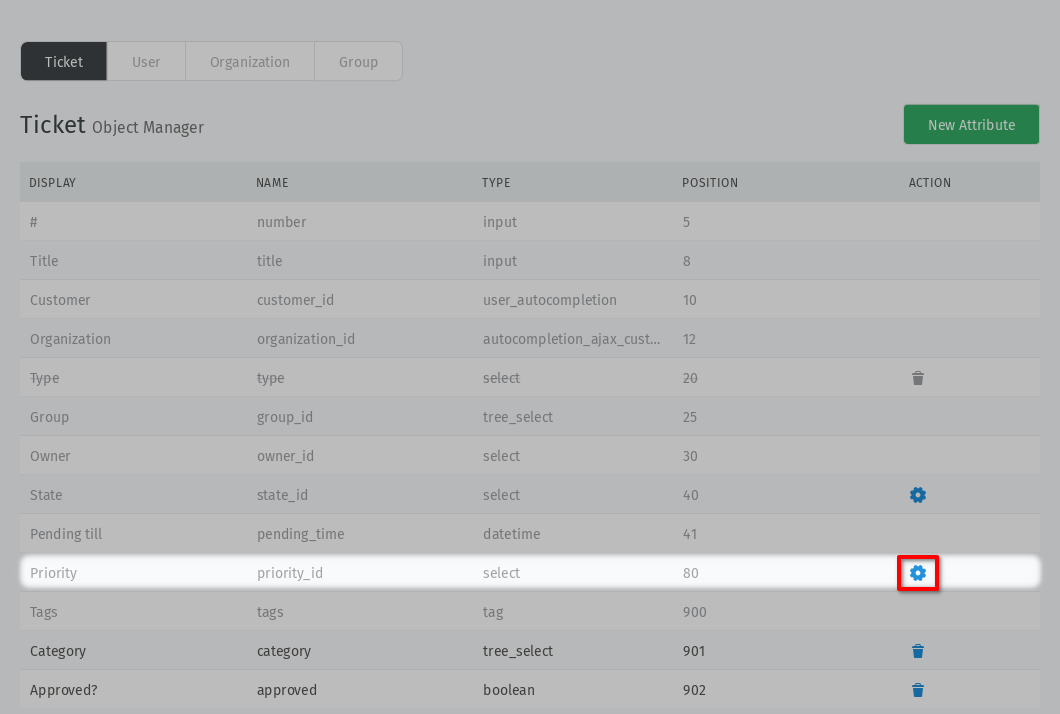 Screenshot showing highlighted ticket priority attribute