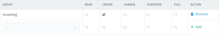 The group permission table, checked "Create"