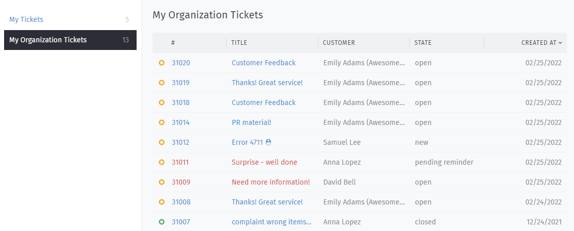 Screenshot showing "My Organization Tickets" overview with tickets belonging to all organization members