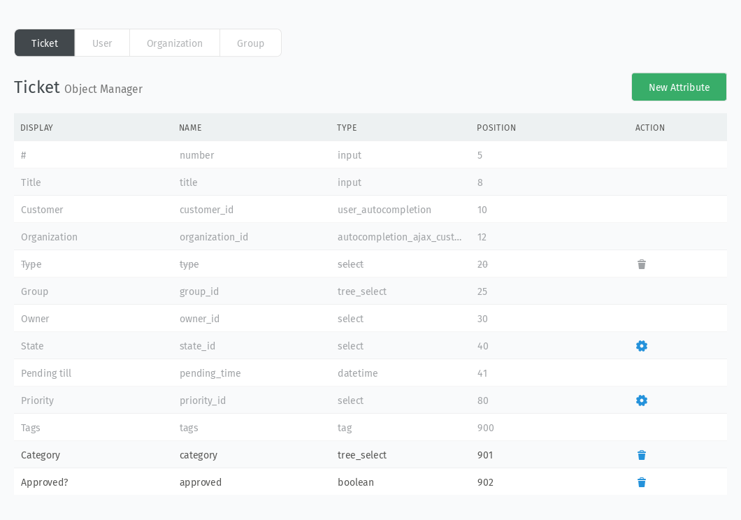 ../_images/object-overview.png